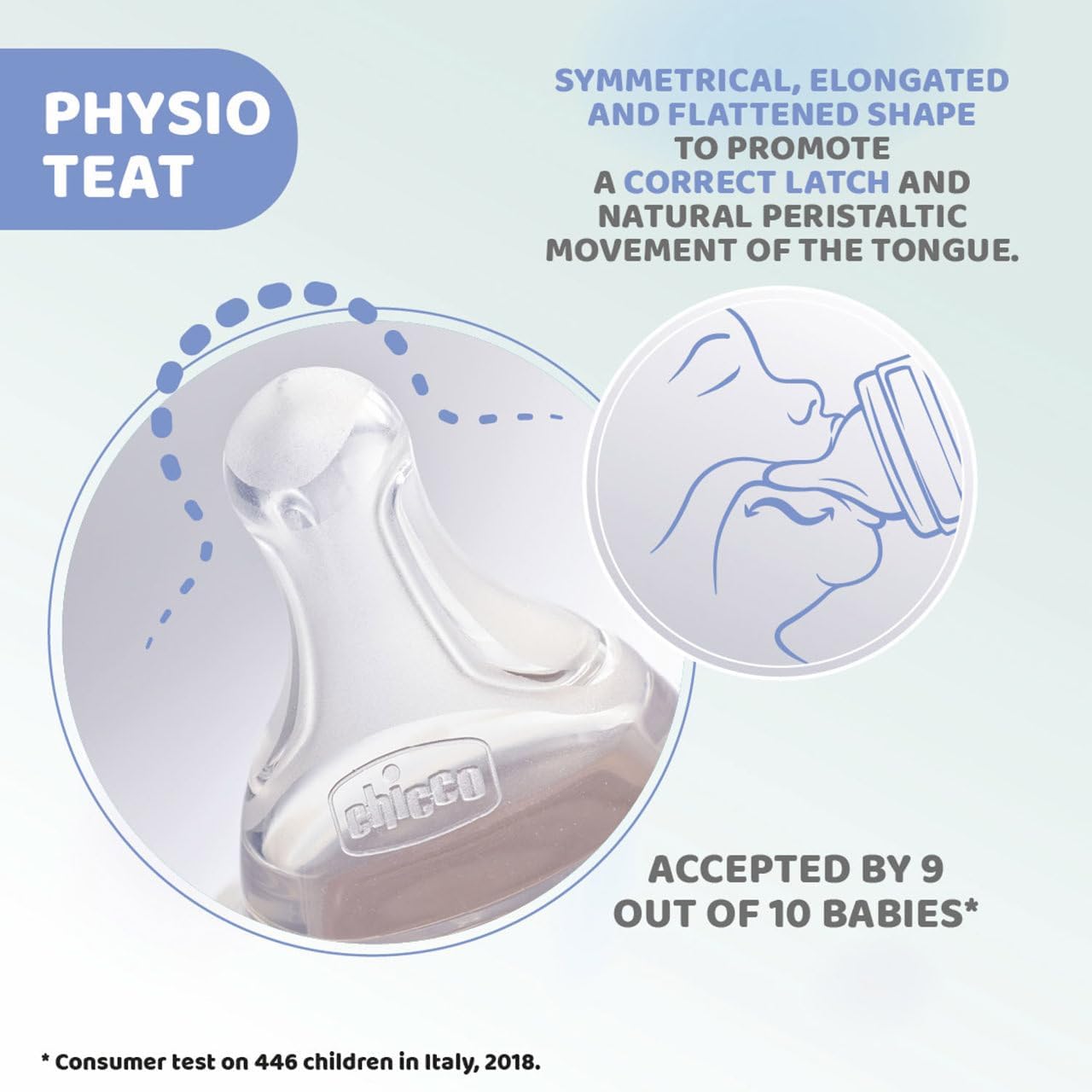 CHICCO Fysio Fysio Soft Silicone Drinking Bottle with Soft Sense Finish